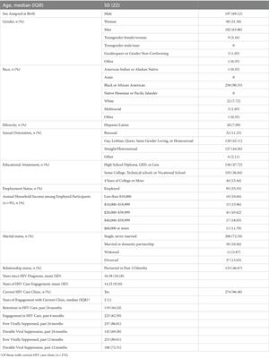 Experiences of childhood, intimate partner, non-partner, and hate crime-related violence among a sample of people living with HIV in the epicenter of the U.S. HIV epidemic